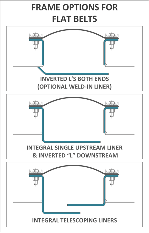 Frame Options Flat Belts