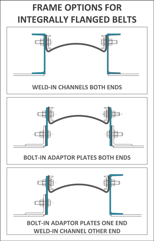 Frame Options Integrally Flanged Belts