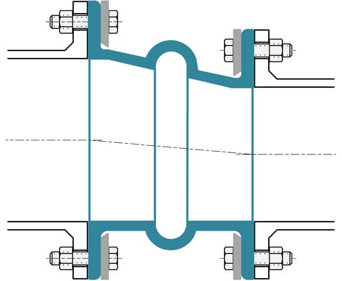 Rubber Connector Eccentric Reducer